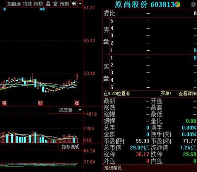 5.18早盘分析来啦!分享即将爆发的金股!